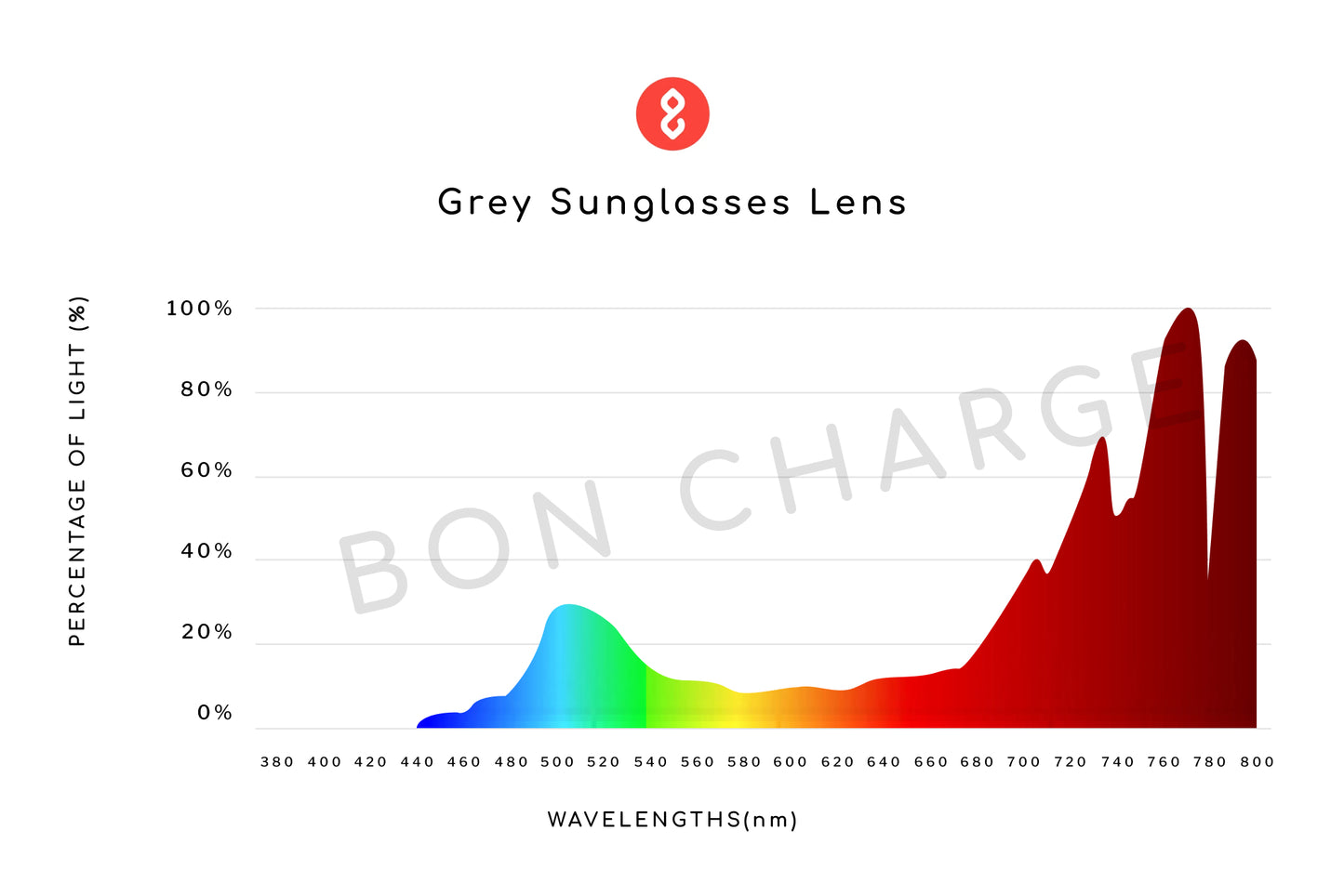 Spectrometer Test Results of Lennon Sunglasses Readers (Grey)