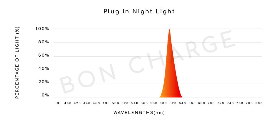 Spectrometer image
